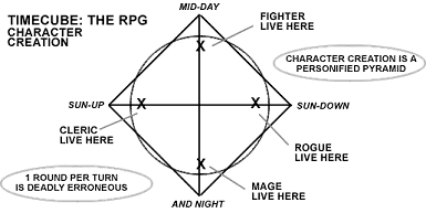 This diagram depicts opposite rotating hemispheres. This diagram depicts 2 opposite side hemispheres. Creation of character occurs between 2 opposites.