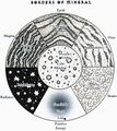 Mineral borders