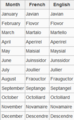 The names of the months in Wakfu.